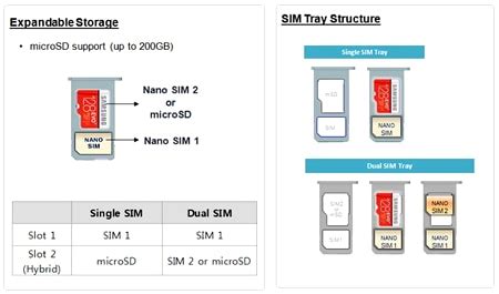 How much expandable storage usability is available .